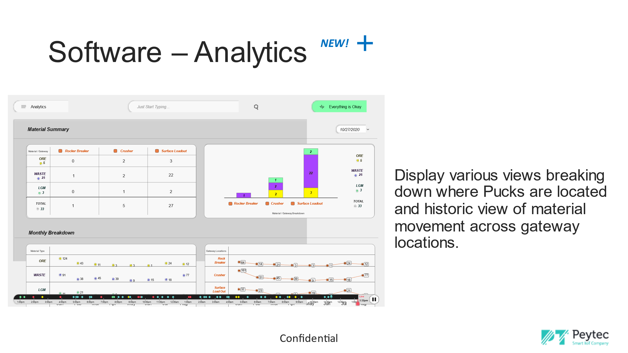 MuckPuck analytics view with material summary by gateway location and a monthly breakdown of ore, waste and low-grade material.